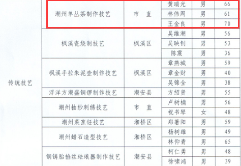 凤凰单丛非遗传承人有几位，凤凰单丛非遗传人名单