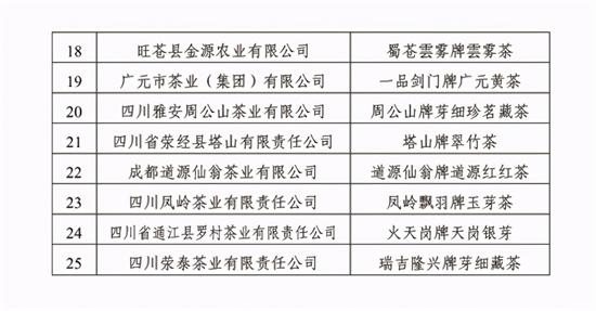 四川有什么茶叶比较出名的，四川茶叶有哪些名茶？