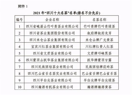 四川有什么茶叶比较出名的，四川茶叶有哪些名茶？