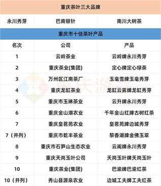 永川秀芽哪个牌子最好，永川秀芽什么品牌是正宗？