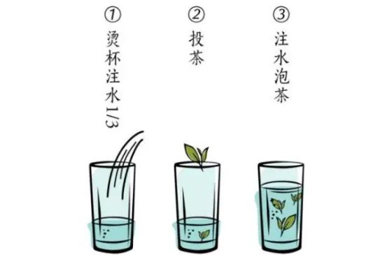 上投法泡茶的步骤，上投茶方法