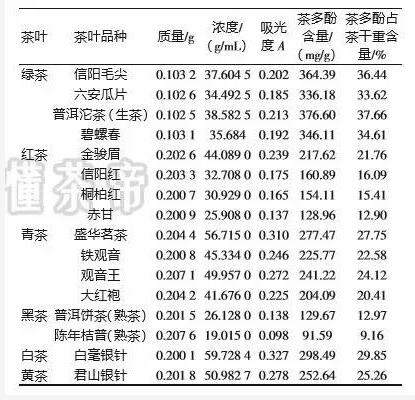 十大抗癌防癌效果最好的茶叶排行榜，抗癌第一名是绿茶！